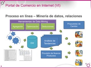 Convertir Información en Conocimiento