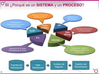 Convertir Información en Conocimiento