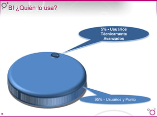 Convertir Información en Conocimiento