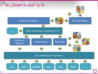 Convertir Información en Conocimiento