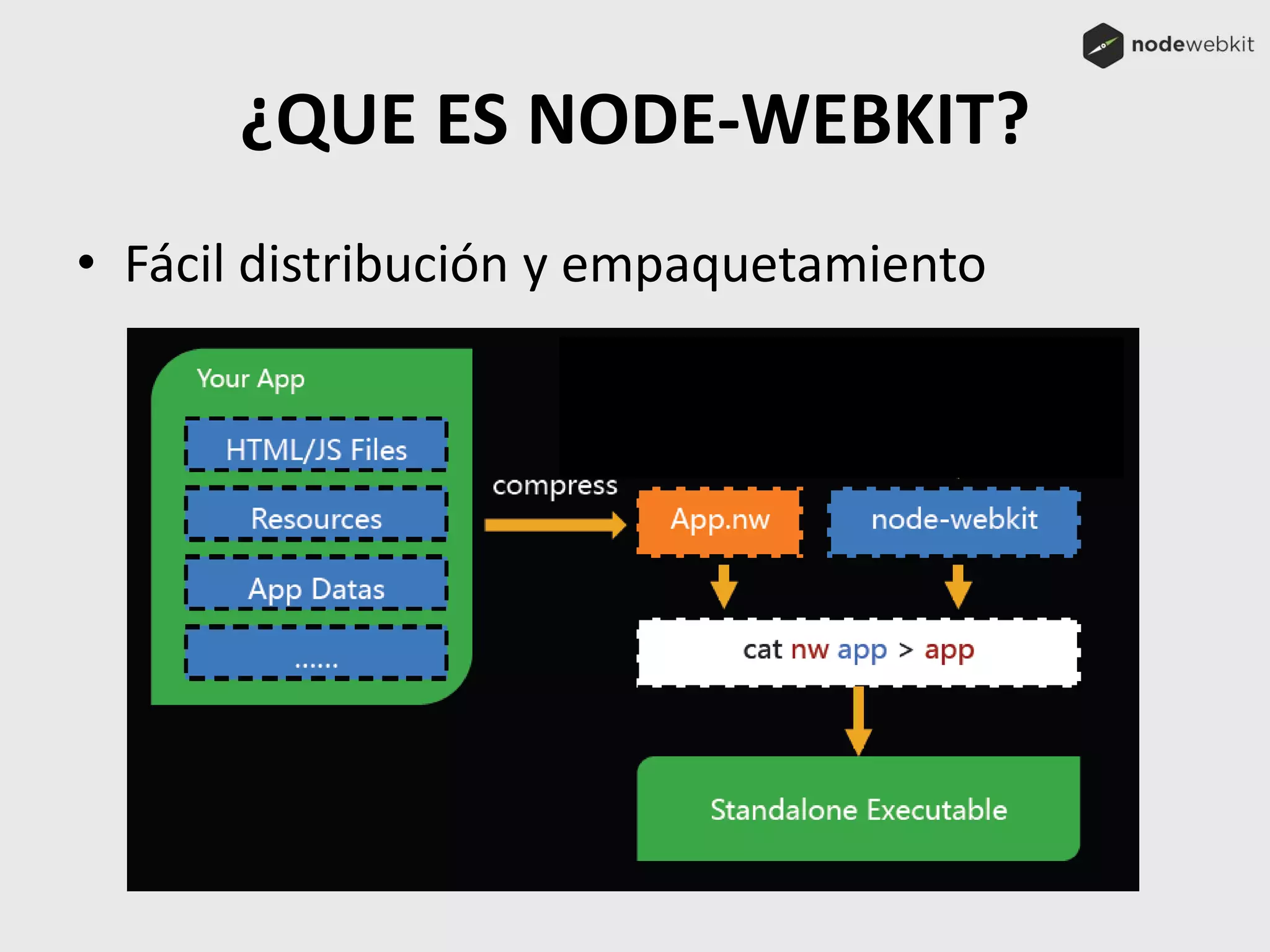 ¿QUE ES NODE-WEBKIT?
• Fácil distribución y empaquetamiento
 