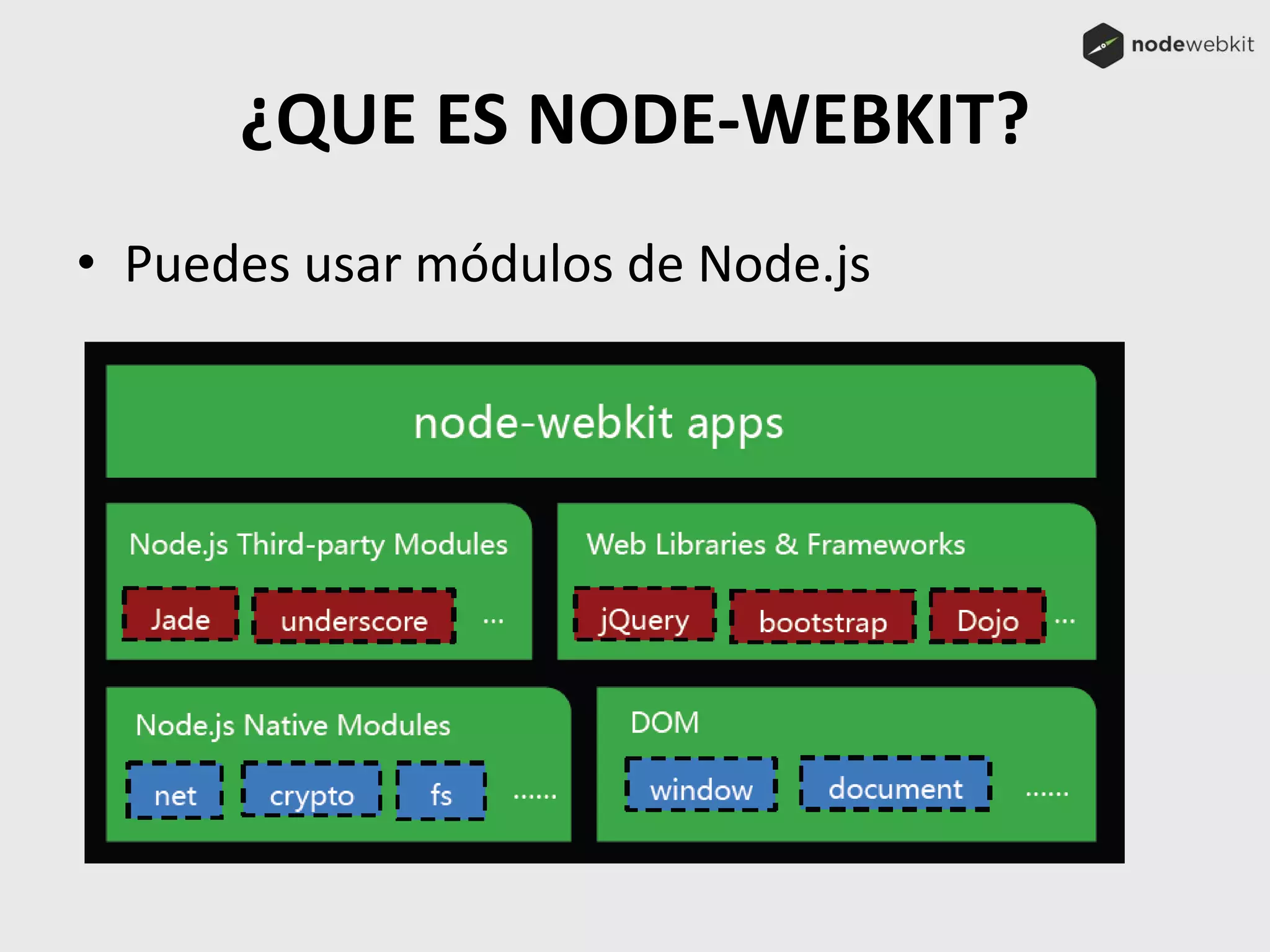 ¿QUE ES NODE-WEBKIT?
• Puedes usar módulos de Node.js
 