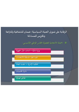 عائشة بنبلحسن = مراقبة تمويل الحياة السياسية الاطار القانوني و افضل الممارسات الدولية 