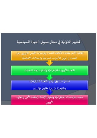 عائشة بنبلحسن = مراقبة تمويل الحياة السياسية الاطار القانوني و افضل الممارسات الدولية 