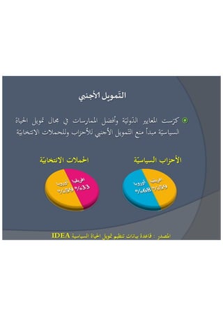 عائشة بنبلحسن = مراقبة تمويل الحياة السياسية الاطار القانوني و افضل الممارسات الدولية 