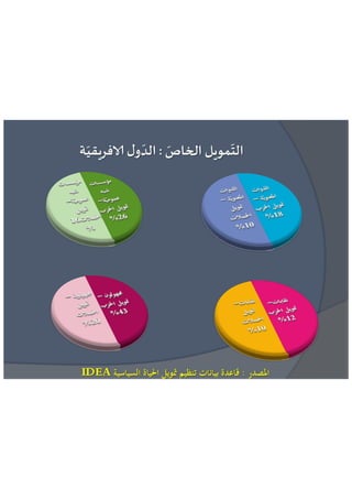 عائشة بنبلحسن = مراقبة تمويل الحياة السياسية الاطار القانوني و افضل الممارسات الدولية 