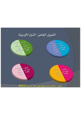 عائشة بنبلحسن = مراقبة تمويل الحياة السياسية الاطار القانوني و افضل الممارسات الدولية 