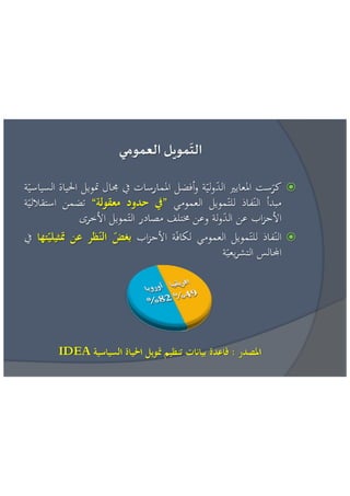 عائشة بنبلحسن = مراقبة تمويل الحياة السياسية الاطار القانوني و افضل الممارسات الدولية 