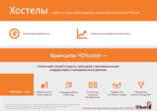 Франшиза хостела Достоевский