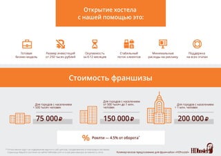 Франшиза хостела Достоевский