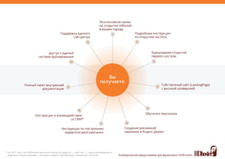 Франшиза хостела Достоевский