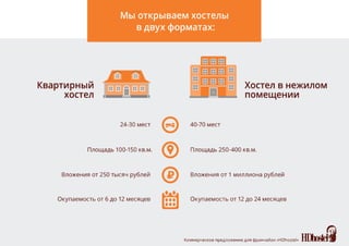 Франшиза хостела Достоевский