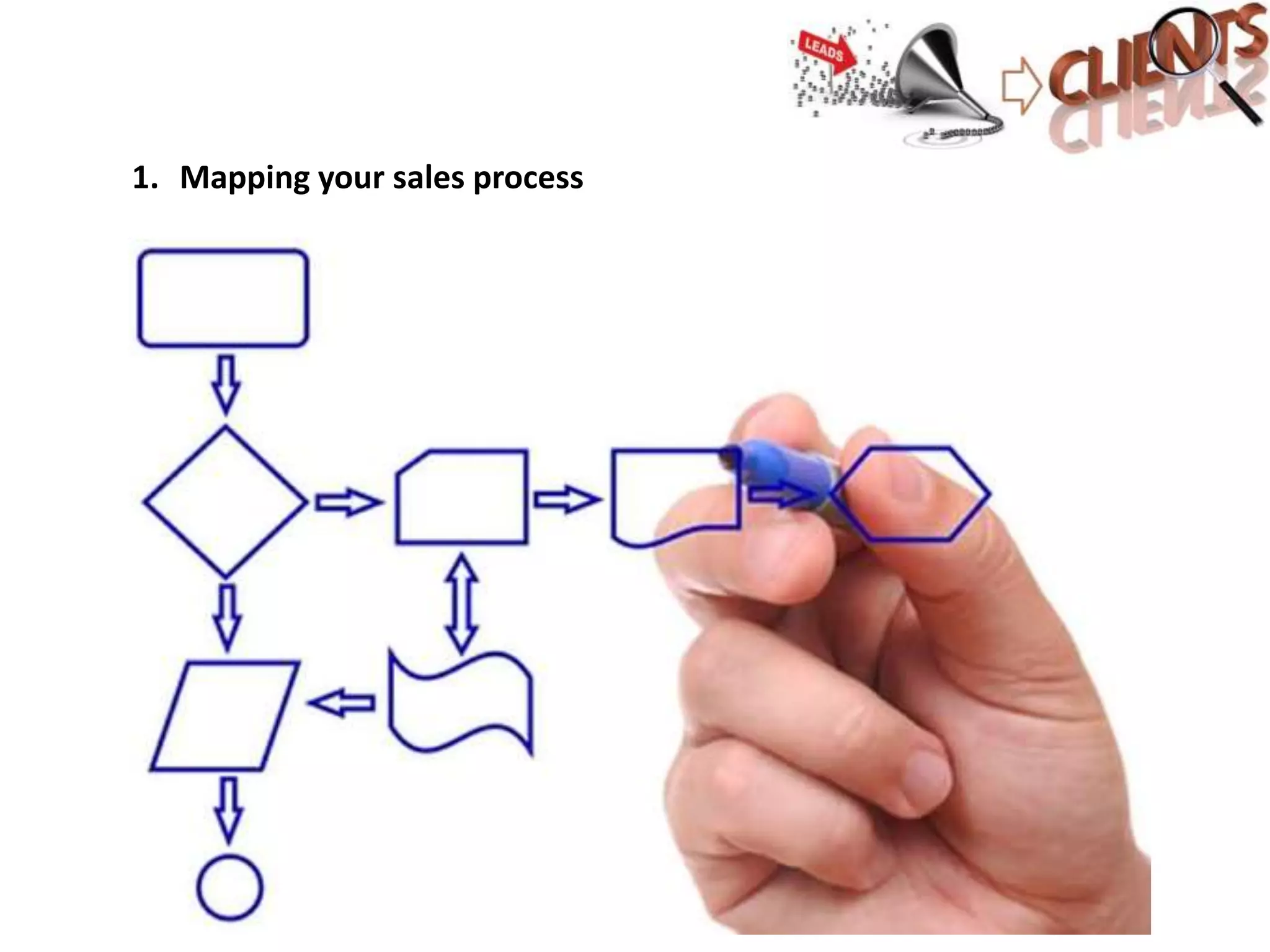 1. Mapping your sales process