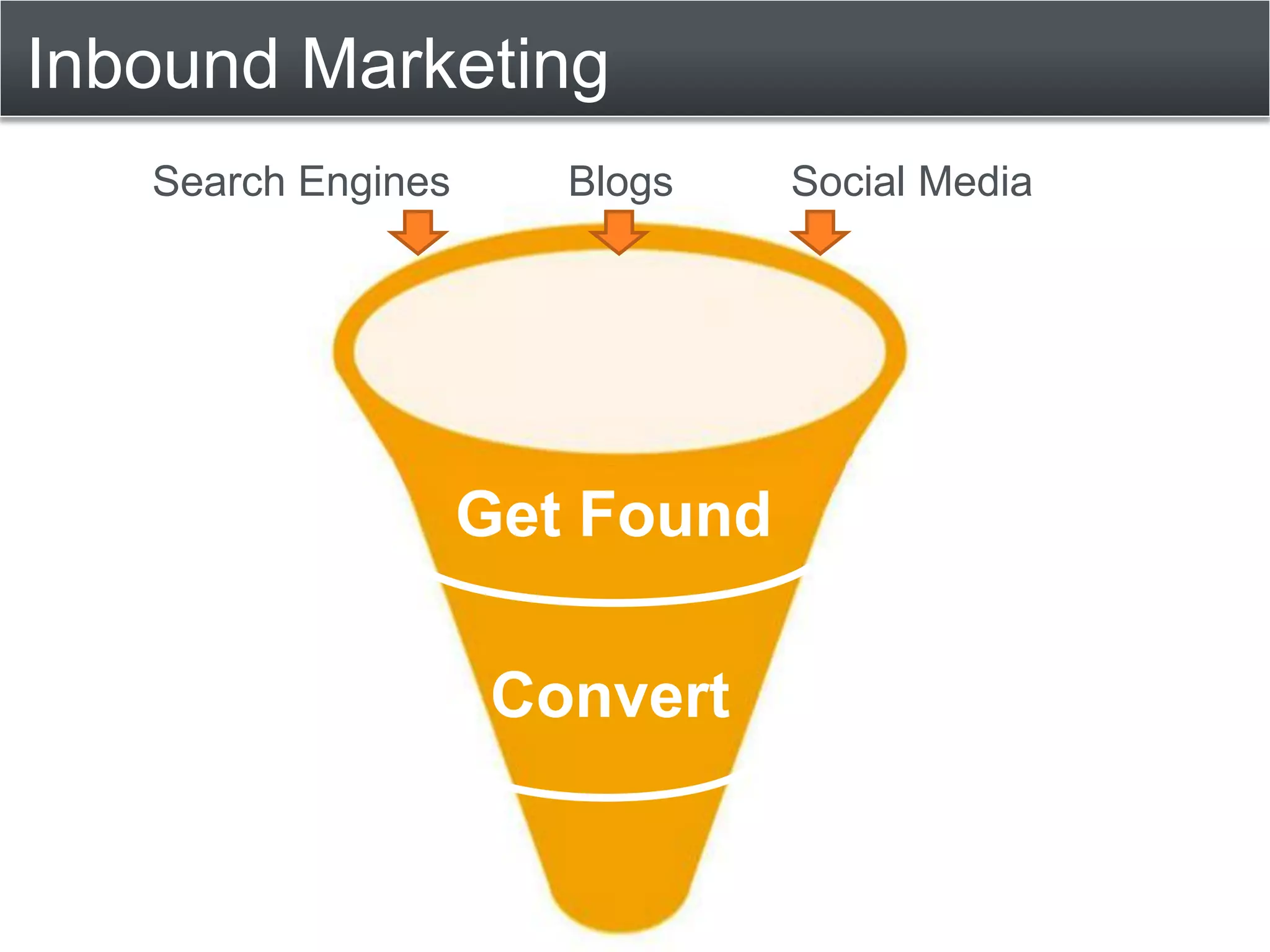 Inbound Marketing
   Search Engines      Blogs    Social Media




                    Get Found

                    Convert
 
