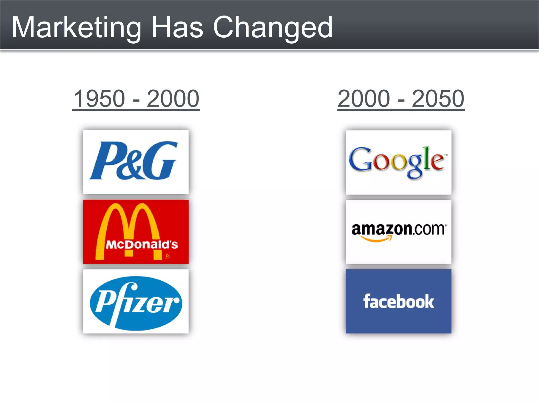 Marketing Has Changed

   1950 - 2000          2000 - 2050
 