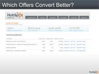 Which Offers Convert Better?
 