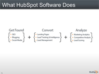 What HubSpot Software Does




75
 