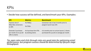 KPIs
• Decide how success will be defined, and benchmark your KPIs. Examples:
Tip: open rates and click-through rates are good stats for optimizing email
performance, but program success should be determined by lifecycle stage
throughputs.
KPI Metrics Benchmark
Improve rate of
MQL>SQL conversions
to 30%
# of MQLs
# of SQLs
Conversion rate in last 3 months prior to
program launch was 22%
Generate 5 purchases
per month of an up-sell
offer to clients
# of purchase form fills
by existing clients
In 6 months prior to nurture launch, 2 clients
purchased the up-sell on average per month
 