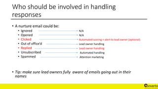 Who should be involved in handling
responses
• A nurture email could be:
• Ignored
• Opened
• Clicked
• Out of office’d
• Replied
• Unsubscribed
• Spammed
• Tip: make sure lead owners fully aware of emails going out in their
names
Automated scoring + alert to lead owner (optional)
Lead owner handling
Lead owner handling
Automated handling
Attention marketing
N/A
N/A
 
