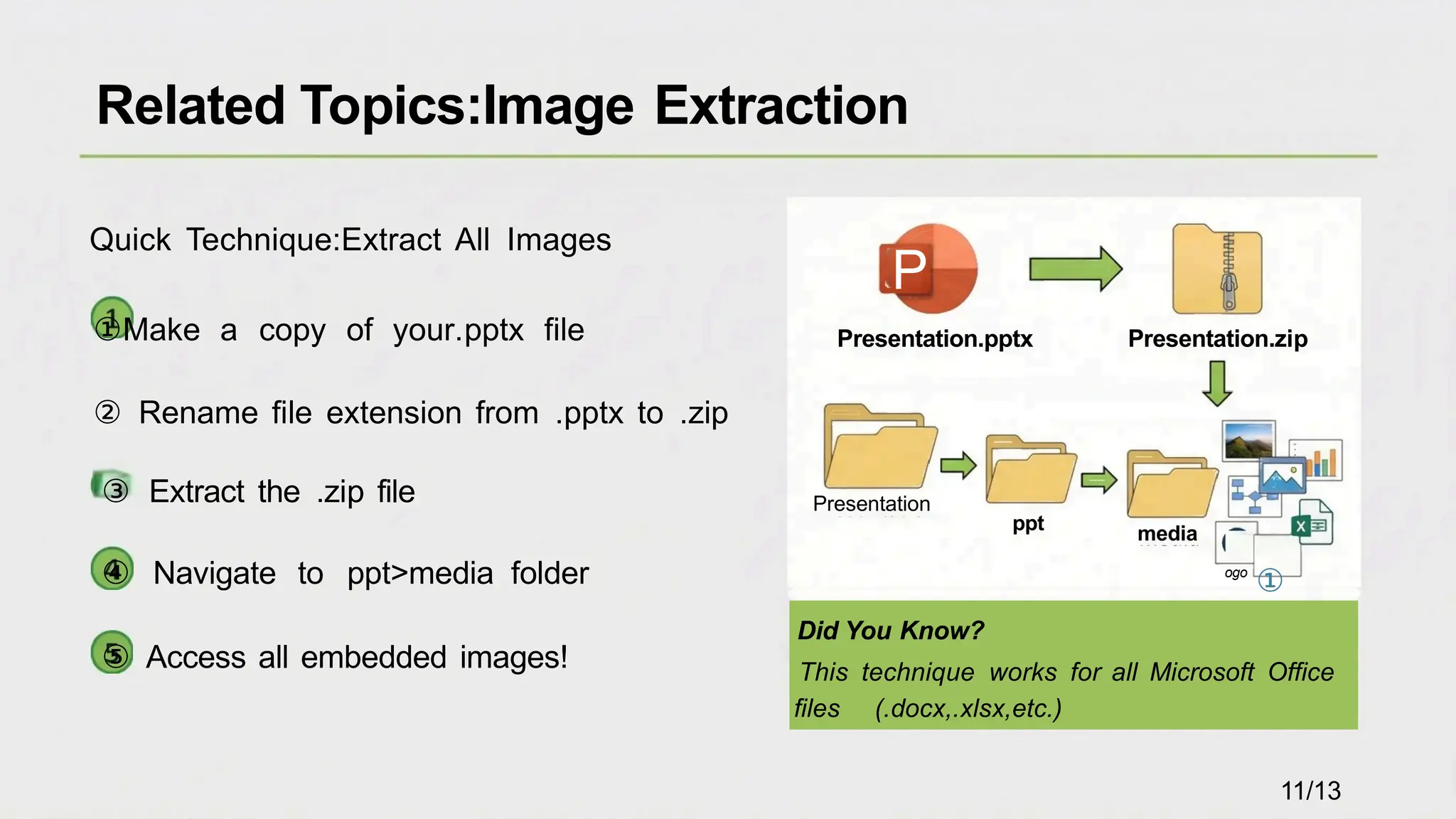 Quick Technique:Extract All Images
①Make a copy of your.pptx file
② Rename file extension from .pptx to .zip
③ Extract the .zip file
④ Navigate to ppt>media folder
⑤ Access all embedded images!
P
Presentation.pptx Presentation.zip
Presentation
ogo
①
Did You Know?
This technique works for all Microsoft Office
files (.docx,.xlsx,etc.)
Related Topics:Image Extraction
11/13
media
ppt
 