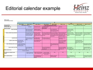 Editorial calendar example
Market Leader
Q2 2010 Editorial Calendar
Q2
May
Week of May 3
Week of May 10
Spring Season Heats Up

Corporate Theme
Content Theme
Company News (PR)

Agent productivity tools - Creating a customerwhat's recommended,
centric brokerage (blog)
what's working (blog, AR)

12 ways to motivate,
excite and retain your
agents (blog)

What productivity tools are
your agents using? Any
that have been adopted
across the brokerage?

How many conferences to
do you attend each year?
Which are your favorites
and why?

What are your best
practices for motivating,
exciting and retaining your
agents?

Leading RE free trial

Industry Calendar
Broker Ops (Bob)

Training & Education

Broker LinkedIn Group Questions

Leadership (Ian)

Agents & Teams (Scott) How to share best
practices across your
team (blog, AR)

What does customercentric mean at your
brokerage? What are
your best practices around
this?

The best customer service Early listing season
advice I ever received
observations (blog)
(blog)
Team collaboration best
practices (blog, AR)

Leadership Commentary

Market Leader Voices

Five Ways to be a Market Leader
(Video)

Ian's Leadership Videos

What is your brokerage
doing with social media?
Can you measure specific
new business from these
investments?

Why listings matter even
in a buyers market (blog)

How has business been
since the home-buyer
credit expired? What new
promotions have you
instituted to replace it?

What is your brokerage
doing to encourage and
facilitate teamwork and
resource sharing?

Combining resources
across a team to increase
marketing impact (blog,
AR)

Seller marketing tips from
real estate veterans (blog,
AR)

How to increase your
Twitter followers (blog,
AR)
Guest Posts: Broker Web site success stories (pull
from Exit customers)
5 ways to improve your
search results (Thad)

Best practices for listing
presentations (blog, AR)

Why your Web domain is
How to be immediately
so important (and why it's
responsive to your Web
not) (blog, AR)
leads (blog, AR)
Guest Posts: Best customer service you ever gave or received

5 ways to build a business
within a business (Ian)

Five Characteristics of a
Successful Real Estate
Business

5 ways to instantly
improve your customer
service (Scott)

How much training do you
provide your agents?
What topics do you focus
on?

Attracting & recruiting
agents (blog)
How to be more efficient
when you don't always
share the same
workspace (blog, AR)

Sales & Marketing Advice (anon) Five seller appeasement
strategies that won't break
the bank (blog, AR)
Search & Web Tips (Thad)

June
Week of June 14
Week of June 21
Week of June 28
Are you growing your market share?

Week of May 24
Week of May 31
Week of June
New Vision for Real Estate Industry
Bringing it all together to grow your business
Gathering of Eagles
200th MLS
Keynote Recap
Mid-year NAR
Top 10 reasons why
brokers should care about
social media (blog, AR)

Fiji Release

Week of May 17

TBD

Building a CustomerCentric Brokerage

TBD

How to help local
Using social media to
buyers/sellers find your
market your listings (blog,
Web site (blog, AR)
AR)
Guest Posts: Tips and Tricks to Establish Yourself as the Market Leader

TBD

Why Lead Management
Matters (and why it's often
ignored)

TBD

TBD

Knowing when technology
is important, and when it's
not

 