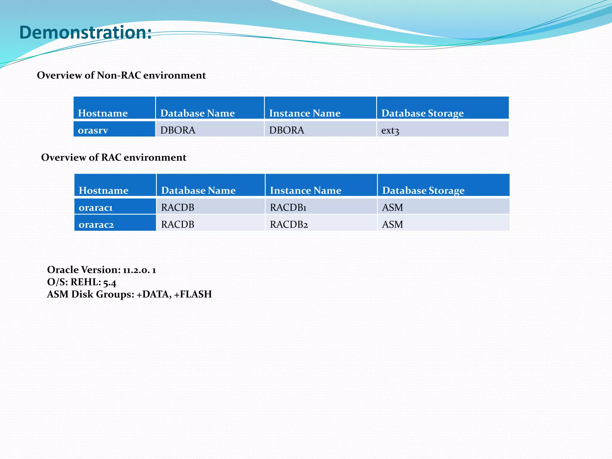 Hostname Database Name Instance Name Database Storage
orasrv DBORA DBORA ext3
Demonstration:
Overview of Non-RAC environment
Overview of RAC environment
Hostname Database Name Instance Name Database Storage
orarac1 RACDB RACDB1 ASM
orarac2 RACDB RACDB2 ASM
Oracle Version: 11.2.0. 1
O/S: REHL: 5.4
ASM Disk Groups: +DATA, +FLASH
 