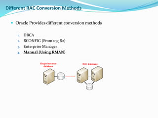 Convert single instance to RAC | PPTX