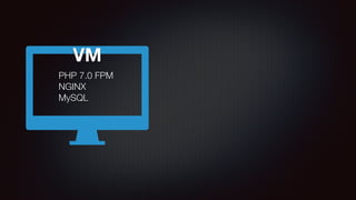 VM
PHP 7.0 FPM
NGINX
MySQL
 
