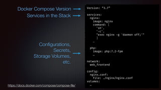 docker-compose.yml
Docker Compose Version
Services in the Stack
Conﬁgurations,
Secrets,
Storage Volumes,
etc.
Version: “3.7”
services:
nginx:
image: nginx
command: [
'sh',
'-c',
"exec nginx -g 'daemon off;'"
]
…
php:
image: php:7.2-fpm
…
network:
web_frontend
config:
nginx.conf:
file: ./nginx/nginx.conf
volumes:
…https://docs.docker.com/compose/compose-ﬁle/
 