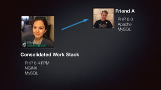 Convert Your Dev Environment to a Docker Stack - PHP Tek 2025.pdf