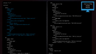 Convert Your Dev Environment to a Docker Stack - PHP Tek 2025.pdf