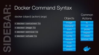 SIDEBAR:Docker Command Syntax
docker (object) (action) (args)
> docker container ls
> docker image ls
> docker service ls
> docker volume ls
image
container
stack
service
conﬁg
network
node
plugin
swarm
Objects
ls
ps
prune
inspect
create
remove / rm
Common
Actions
 