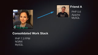 Consolidated Work Stack
Friend A
PHP 5.6
Apache
MySQL
PHP 7.3 FPM
NGINX
MySQL
 