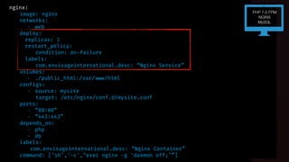 php:
image: php:7.3-fpm
networks:
- web
depends_on:
- db
deploy:
replicas: 1
restart_policy:
condition: on-failure
labels:
com.envisageinternational.desc: “PHP-FPM Service”
ports:
- “9000:9000”
volumes:
- ./public_html:/var/ www/html
labels:
com.envisageinternational.desc: “PHP-FPM Container”
php-cli:
image: php:7.3-cli
networks:
- web
deploy:
replicas: 1
restart_policy:
condition: on-failure
labels:
com.envisageinternational.desc: “PHP-CLI Service”
volumes:
- ./public_html:/var/ www/html
labels:
com.envisageinternational.desc: “PHP-CLI Container”
command: [‘bin/sh’, ‘-c’, “sleep infinity”]
networks:
web:
configs:
mysite:
file: ./mysite.conf
secrets:
db_pwd:
file: ./root_db_password.txt
nginx:
image: nginx
networks:
- web
deploy:
replicas: 1
restart_policy:
condition: on-failure
labels:
com.envisageinternational.desc: “Nginx Service”
volumes:
- ./public_html:/var/ www/html
configs:
- source: mysite
target: /etc/nginx/conf.d/mysite.conf
ports:
- “80:80”
- “443:443”
depends_on:
- php
- db
labels:
com.envisageinternational.desc: “Nginx Container”
command: [‘sh’,'-c',"exec nginx -g 'daemon off;’”]
PHP 7.0 FPM
NGINX
MySQL
 