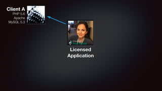Licensed
Application
PHP 5.6
Apache
MySQL 5.3
Client A
 