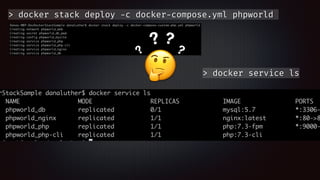 > docker stack deploy -c docker-compose.yml phpworld
🤔
?
? ?
?
> docker service ls
 