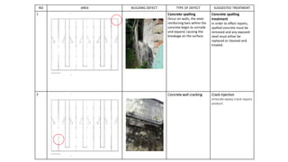 NO AREA BUILDING DEFECT TYPE OF DEFECT SUGGESTED TREATMENT
1 Concrete spalling
Occur on walls, the steel
reinforcing bars within the
concrete begin to corrode
and expand, causing the
breakage on the surface.
Concrete spalling
treatment
In order to effect repairs,
spalled concrete must be
removed and any exposed
steel must either be
replaced or cleaned and
treated.
2 Concrete wall cracking Crack injection
emecole epoxy crack repairs
product
 