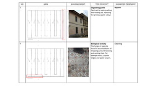 NO AREA BUILDING DEFECT TYPE OF DEFECT SUGGESTED TREATMENT
3 Degrading paint
Paint can be seen cracking
and flacking off, exposing
the previous paint colour.
Repaint
4 Biological activity
The fungus is typically
found in accumulations of
droppings around roosting
and nesting sites. For
example attics, cupolas
ledges and water towers.
Cleaning
 
