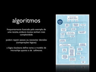 algoritmos
frequentemente ilustrado pelo exemplo de
 uma receita, embora muitos tenham mais
               complexidade

podem repetir passos ou necessitar decisões
         (comparações lógicas)

a lógica booleana deﬁne tanto o modelo de
     microchips quanto o de softwares
 