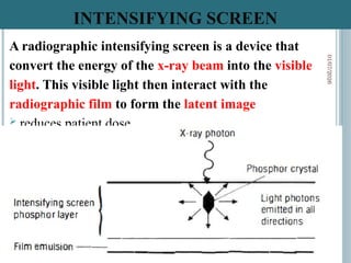 Conventional Radiography Screen Explanations for conventional radiography specifically screen film ...