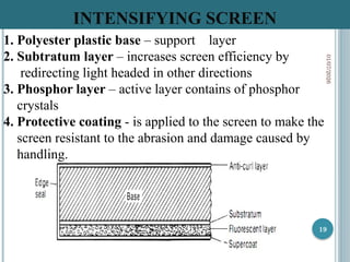 Conventional Radiography Screen Explanations for conventional radiography specifically screen film ...