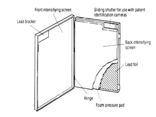 Conventional Radiography Screen Explanations for conventional radiography specifically screen film ...