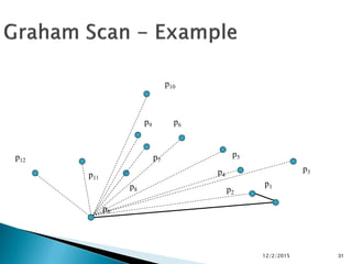 12/2/2015 31
p0
p1
p3
p2
p4
p5
p6
p7
p8
p11
p12
p10
p9
 