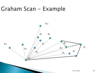 12/2/2015 34
p0
p1
p3
p2
p4
p5
p6
p7
p8
p11
p12
p10
p9
 