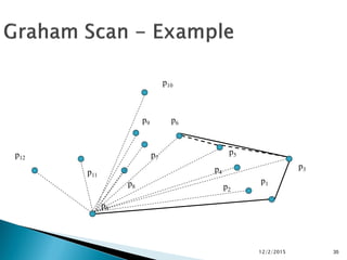 12/2/2015 35
p0
p1
p3
p2
p4
p5
p6
p7
p8
p11
p12
p10
p9
 