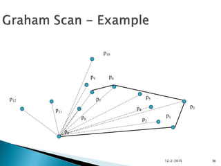 12/2/2015 36
p0
p1
p3
p2
p4
p5
p6
p7
p8
p11
p12
p10
p9
 