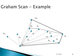 12/2/2015 39
p0
p1
p3
p2
p4
p5
p6
p7
p8
p9
p11
p12
p10
 