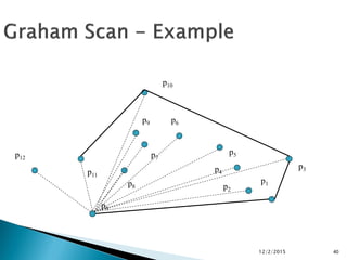 12/2/2015 40
p0
p1
p3
p2
p4
p5
p6
p7
p8
p9
p11
p12
p10
 