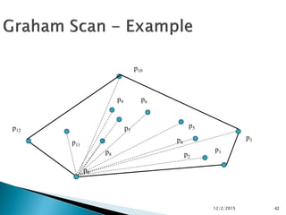12/2/2015 42
p0
p1
p3
p2
p4
p5
p6
p7
p8
p9
p11
p12
p10
 