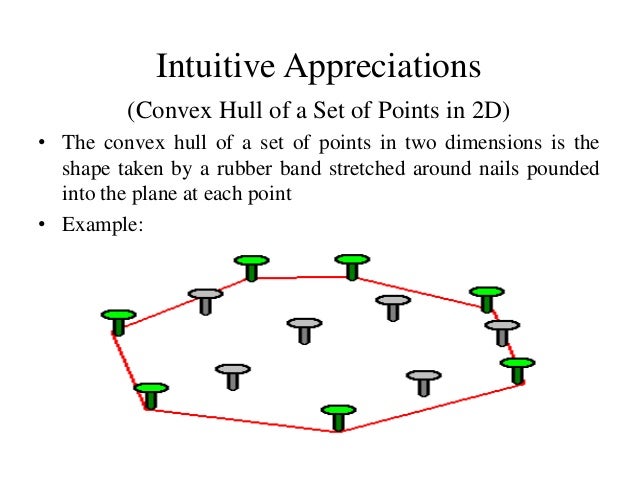 Convex Hull Algorithms